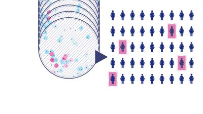 Opdag fremtiden for livmoderhalskræftscreening