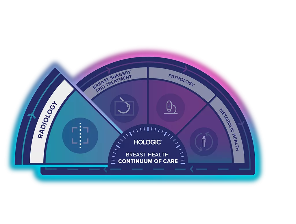 Illustration af Hologic Breast Health Continuum of Care med radiologi